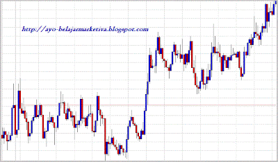 Pengertian Forex