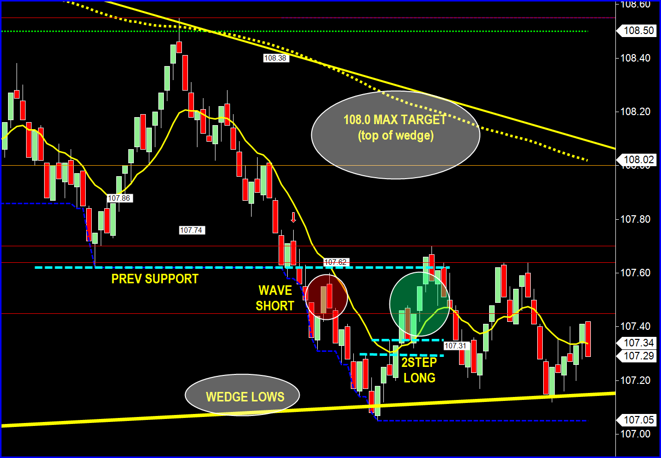 Crude oil day trading strategies