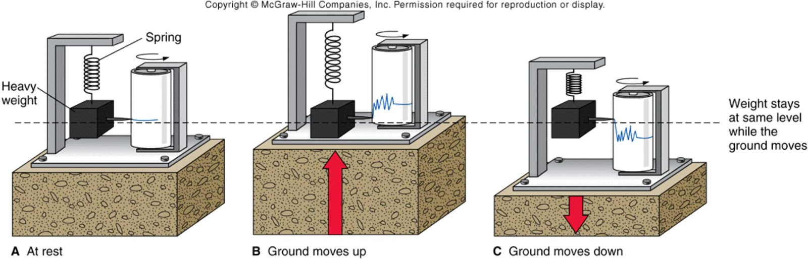 EarthQuake Alert Seismometer