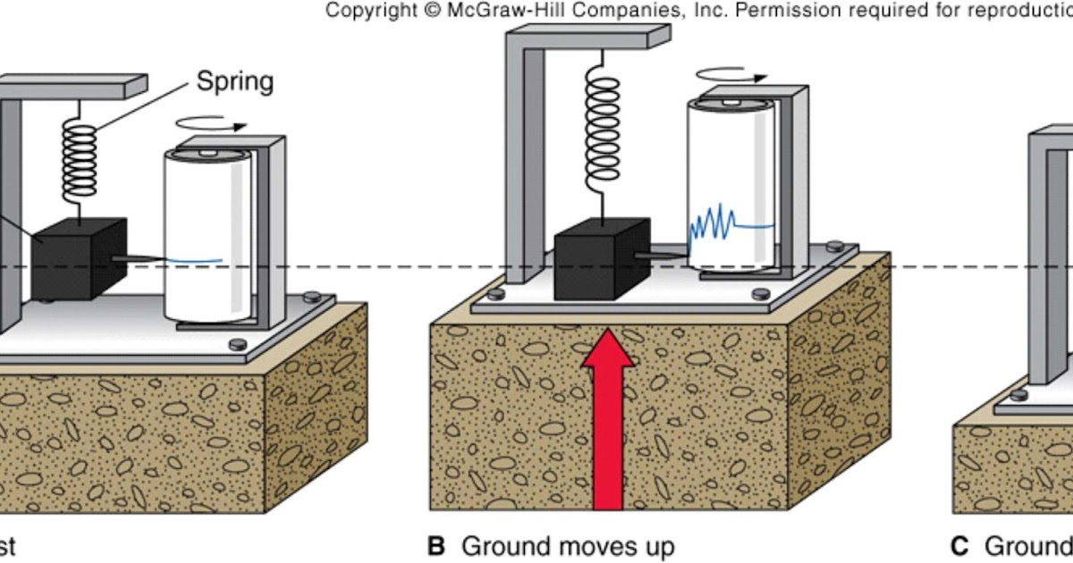 EarthQuake Alert Seismometer