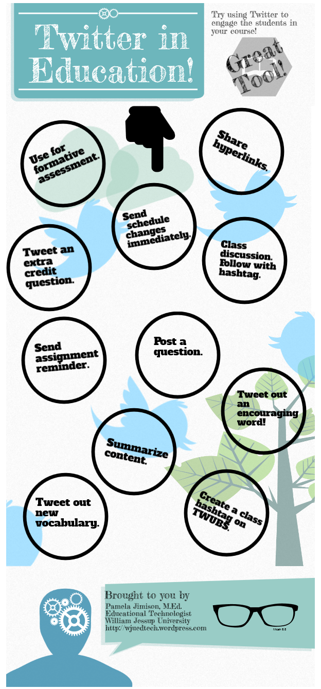 Eleven effective ways to use Twitter in education