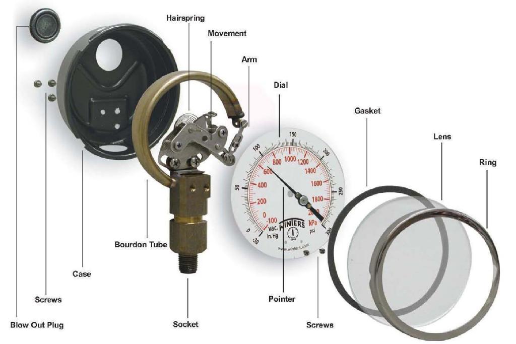 How Does An Electric Temperature Gauge Work