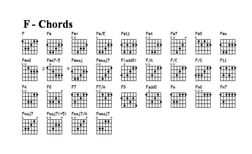 Belajar Kunci Gitar Gantung Lengkap | gambar kord kunci gitar lengkap freewaremini Belajar Kunci Gitar Gantung Lengkap | gambar kord kunci gitar lengkap freewaremini