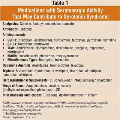Desipramine And Buspar