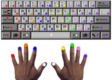 keyboard mengetik sendiri keyboard mengetik sendiri