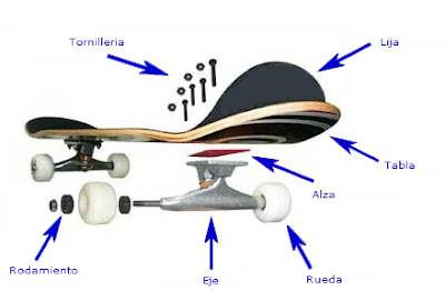 Como Comprar Tablas de Skate  Skateboard+partes