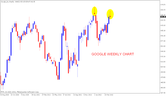 Forex daily candle closing time