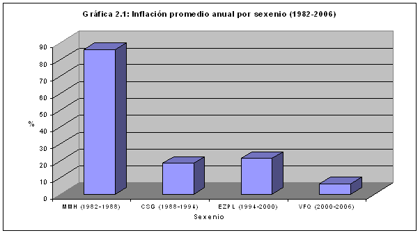 ECONOMIA 1970 1982 economia 1970 1982: