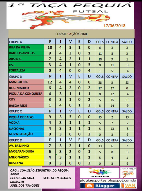 Classificação Geral