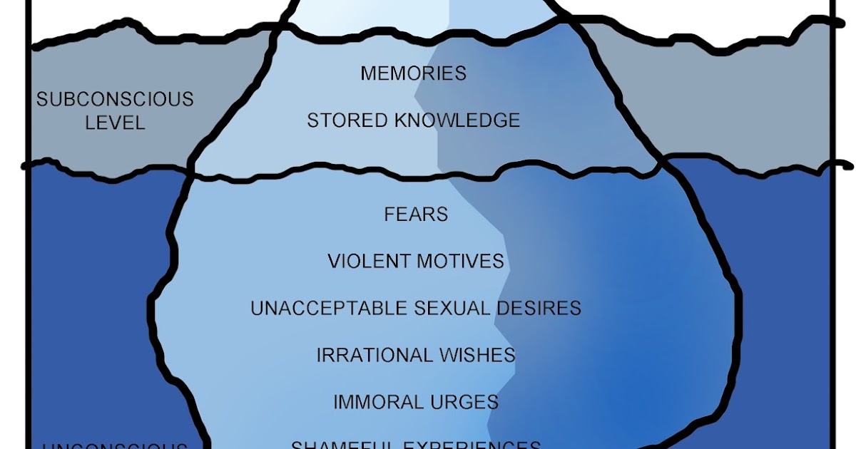 Rain On Monday Topography of Mind Freud's Mental Iceberg