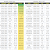 Weekly New high and New low screen stock update on 31 January 2015