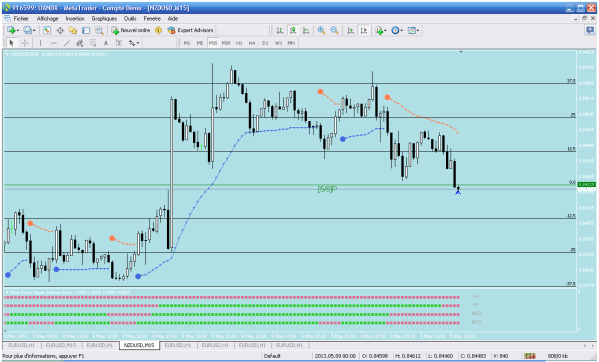 Indicateur de volumes forex