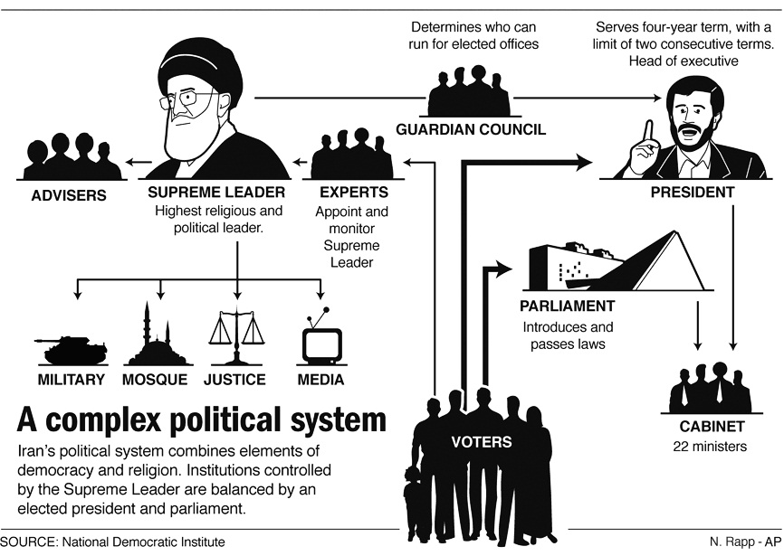 [Accepté] République Islamique d'Iran 2-+how-iran-political-system-works-infographic+-+NDI
