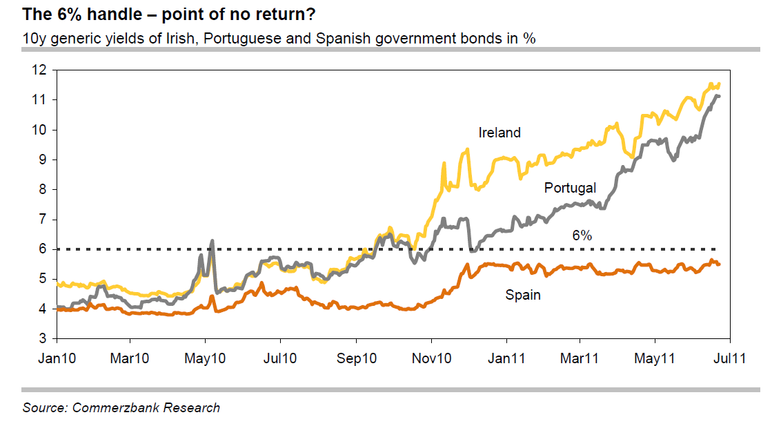 thefrugalplain Spanish Government Bonds In Focus
