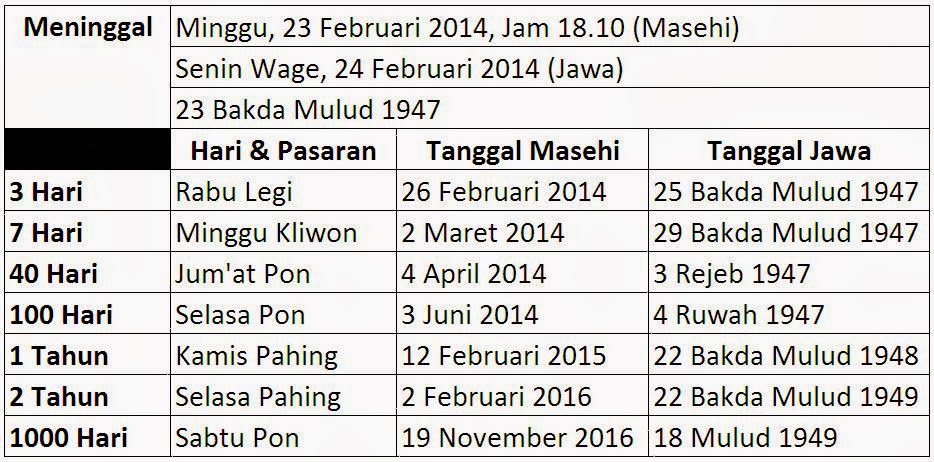 Cara Menghitung Hari Selamatan Orang Meninggal MustBhagoezt