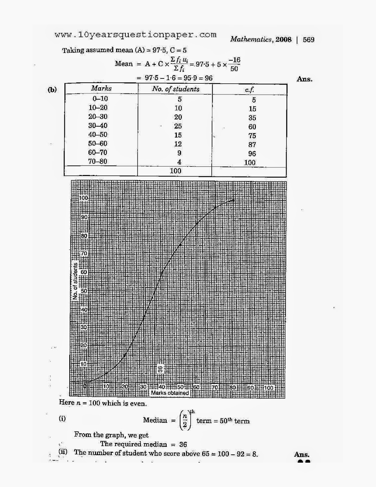 icse class 10th mathematics solved question paper 2008 icse class 10th mathematics solved question paper 2008