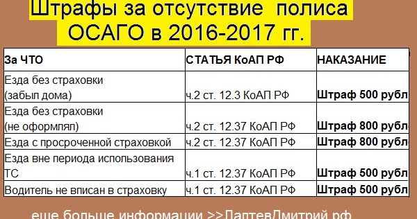 Сколько будет штраф без страховки в 2018 году Сколько будет штраф без страховки в 2018 году