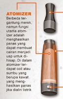 Komponen Bagian Dari Vapor Atau Vaporizer Komponen Bagian Dari Vapor Atau Vaporizer
