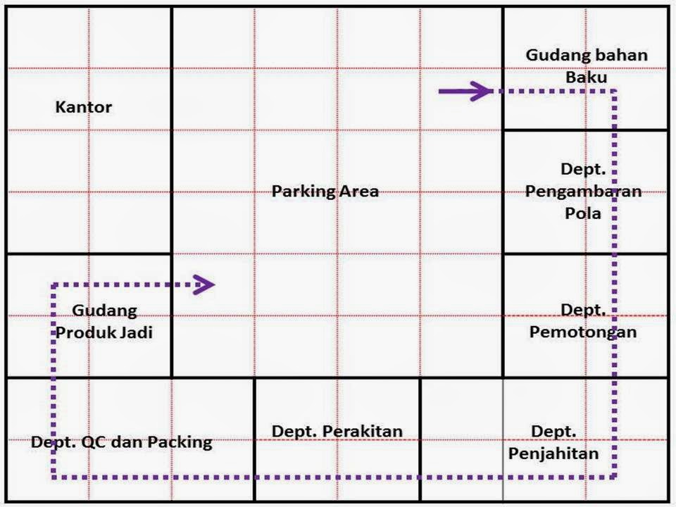 Rudini Mulya_Industrial Engineering UMB Teknik Perancangan Tata Letak