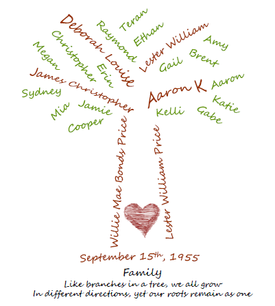 thrifty finds and redesigns family tree