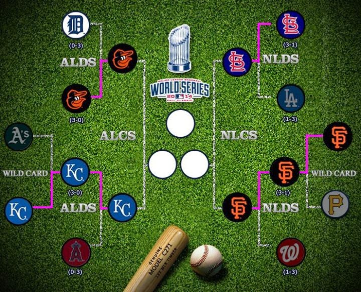 MLB 2014 季後賽戰況10 10