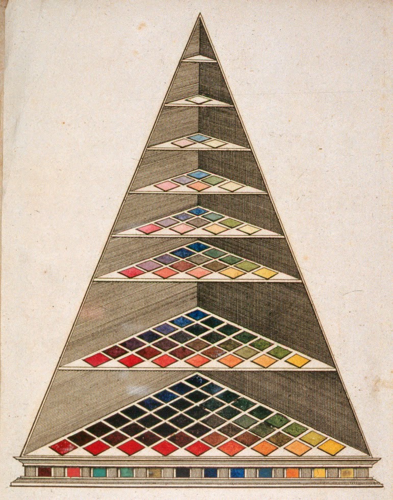 A History of Graphic Design Chapter 79, A History of Color, Color