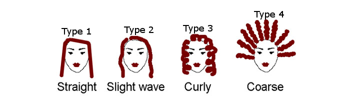 Spinkly Magazine Our Hair Types Type Three Hair