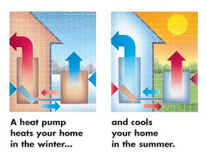 Heat Pumps