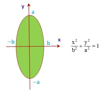 http://4.bp.blogspot.com/-aUPMJy8eELM/TzffNr4_zyI/AAAAAAAAAGQ/T0dB3ESVck0/s1600/elips2.bmp
