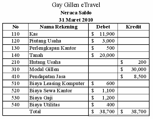 Ekonomi Materi Perusahan Jasa