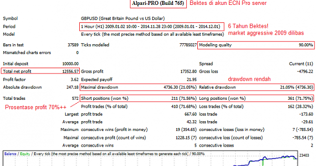 Daftar trading forex gratis