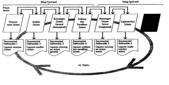 Essay on computer aided software engineering