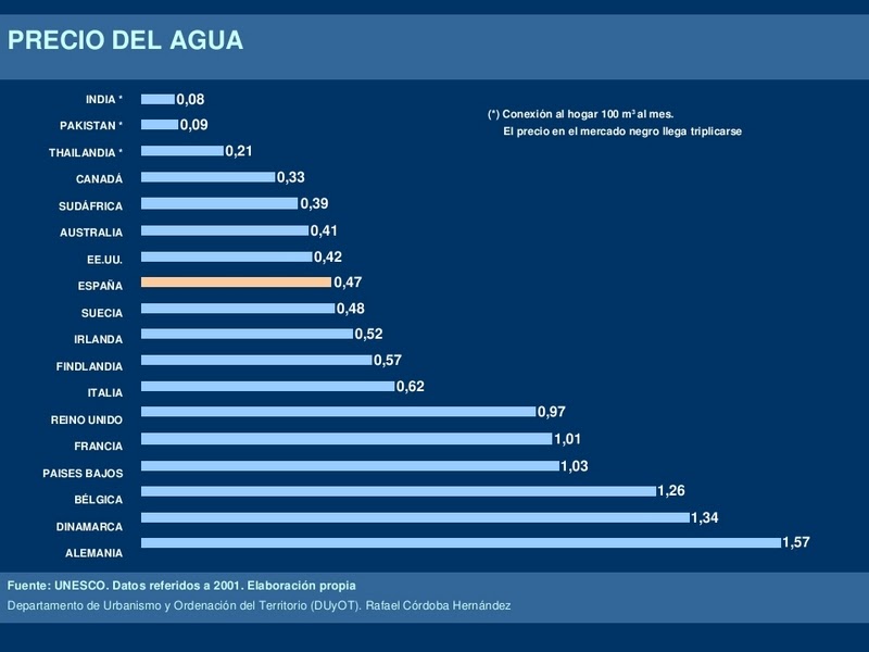 El precio del agua está aumentando en todo el mundo Comunidad Ambiental