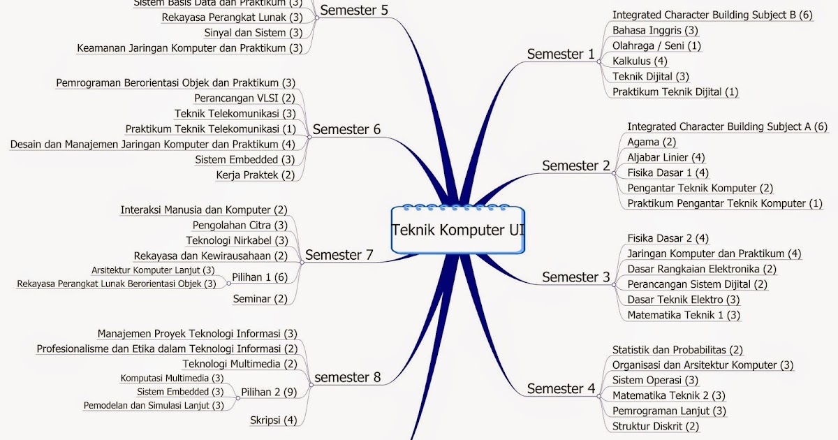 Student Career Planner Teknik Komputer Ui Updated