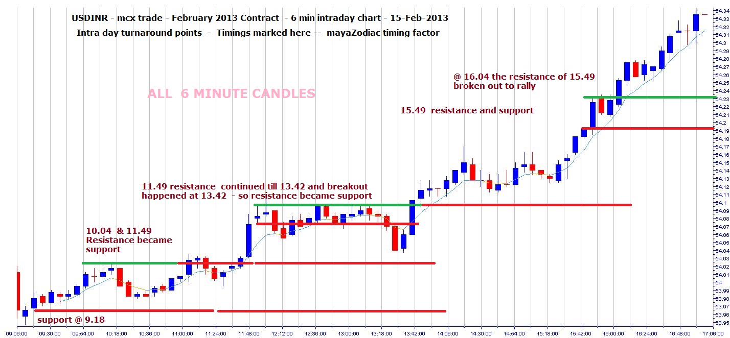 Forexpros intraday charts for usdinr