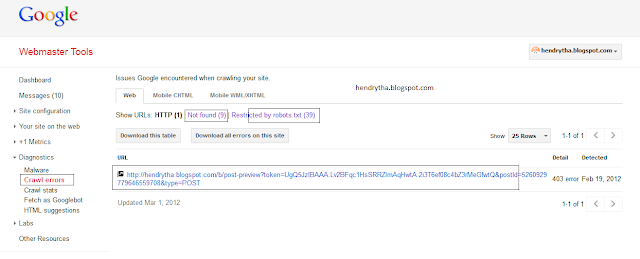 Parameter URL Parameter URL