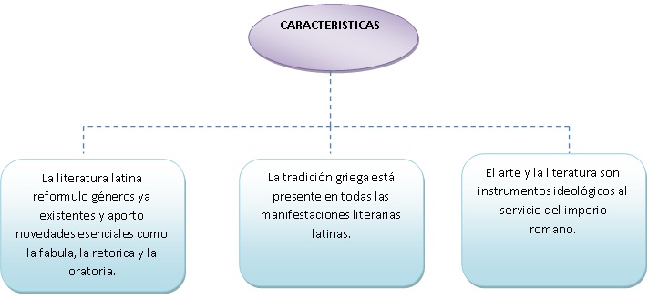 Caracteristicas De La Poesia Latina Clasica