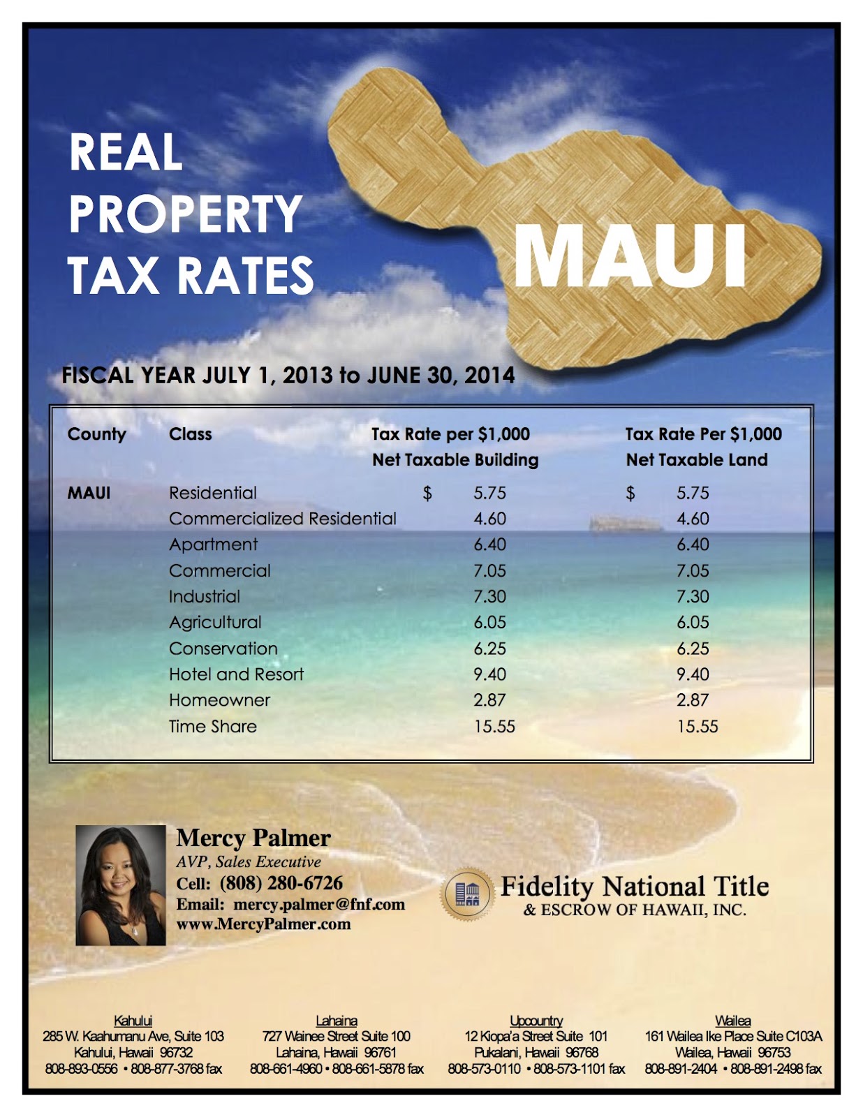 Maui Real Estate 808