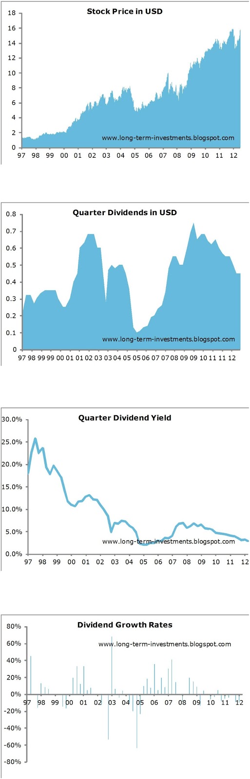Dividend Yield Stock, Capital, Investment 20 HighYield Stocks With
