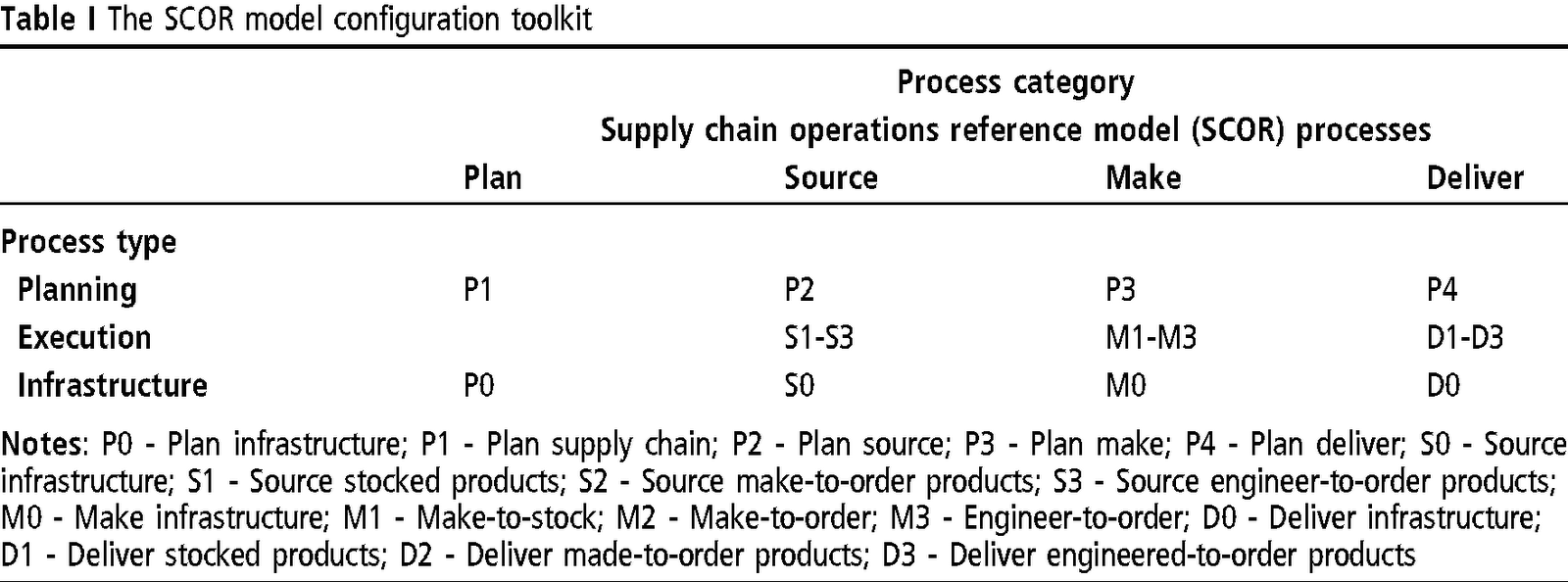 mcdonald s scor model Gartner supply chain managment c agile model it’s likely both unilever and mcdonald’s will also be voted off the island and move into the masters. mcdonald s scor model Gartner supply chain managment c agile model it’s likely both unilever and mcdonald’s will also be voted off the island and move into the masters.