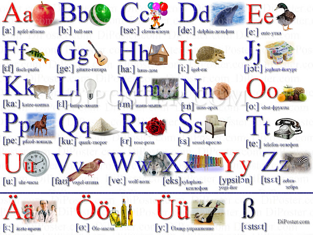 Немецкий алфавит в картинках для детей c транскрипцией.