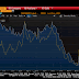 Great Graphic: Divergence is Still the Euro Driver