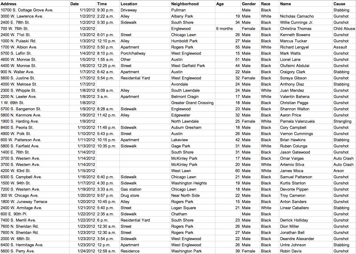 Redeye+chicago+homicide