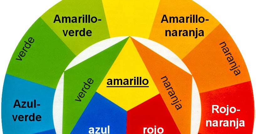 Look my make up!: Teoría del color - Círculo cromático