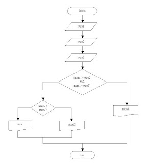 EJERCICIOS EN C# ejercicios en c#: