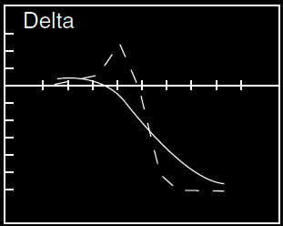 Delta Ratio Call Spread Options