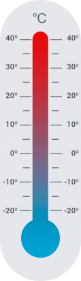 TEMPERATURA  DO TEMPO  MEDIDOR  EM TEMPO REAL