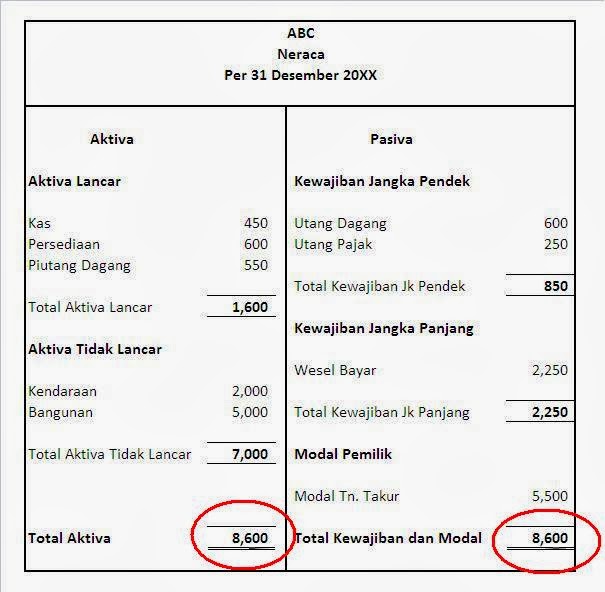 Struktur Modal dan Nilai Perusahaan