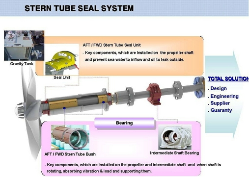 Tube Seal