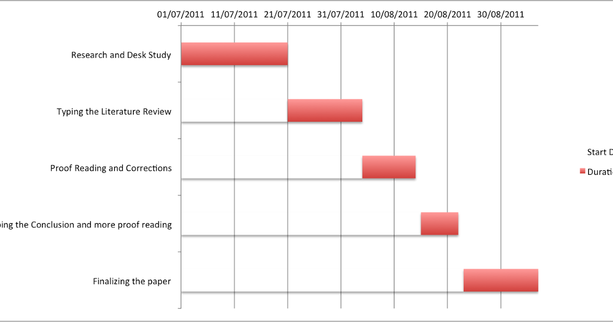 Gantt chart proposal dissertation